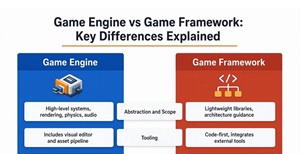 Game Engine vs Game Framework: Key Differences Explained